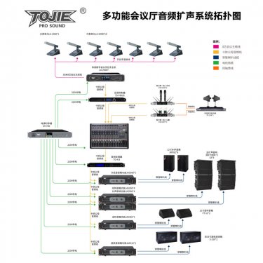 成都多功能厅音响系统方案 800-1200平米多功能会议大厅音响扩声系统配置方案
